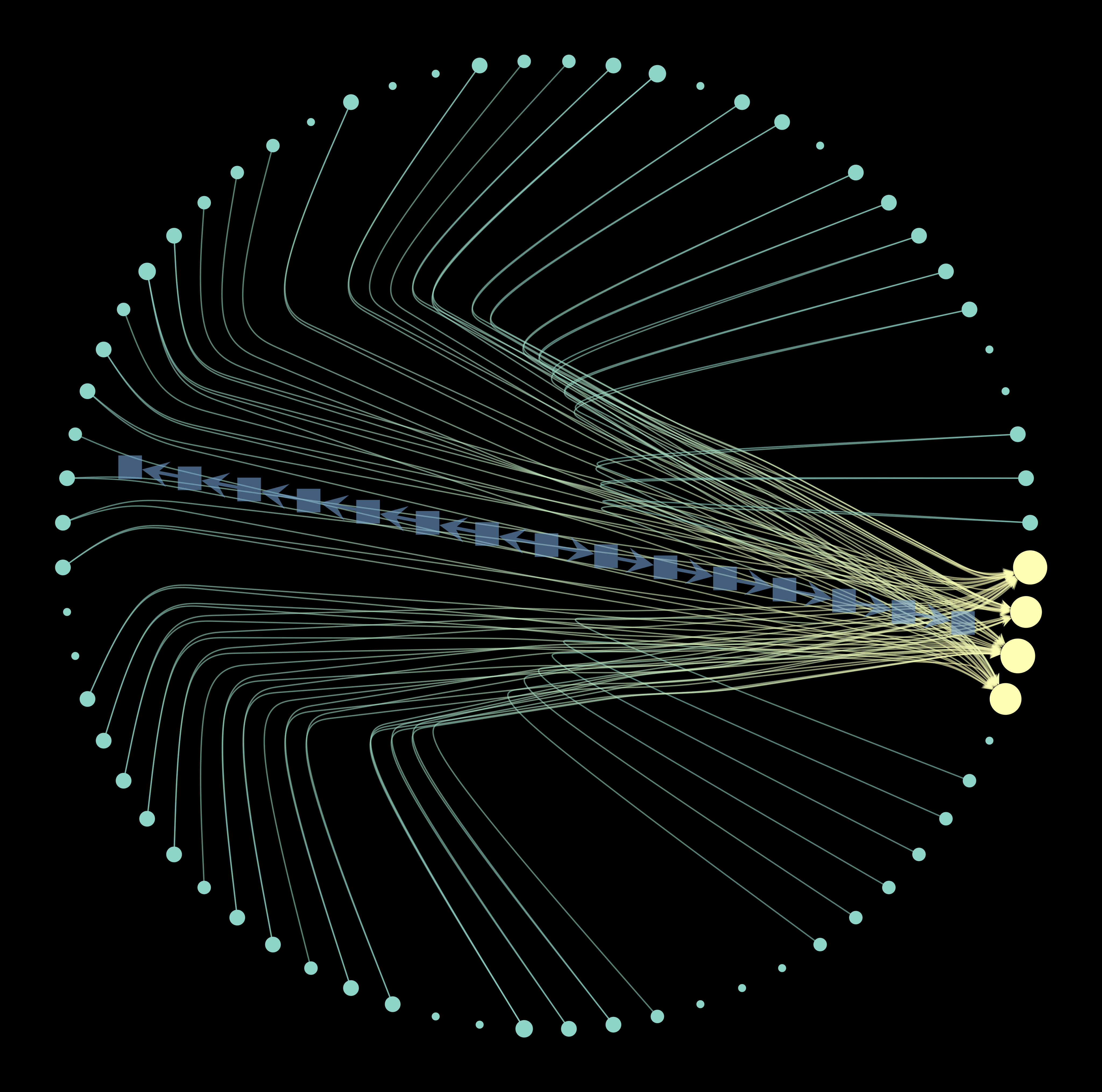 Discretized neural network graph used as AANN's physical optical-fiber map